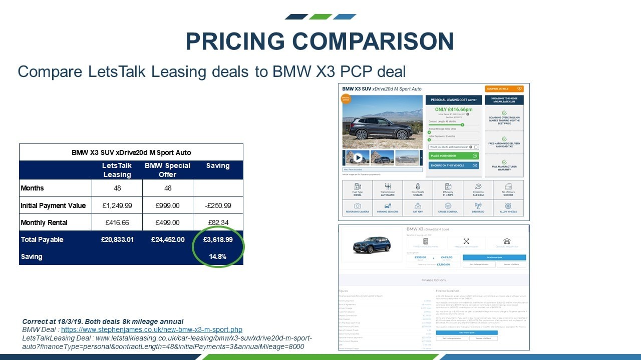 Personal Contract Hire BMW X6